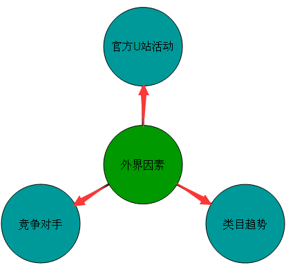 [干貨精華帖]重?fù)糁蓖ㄜ?如何打造爆款-[慕容]為你精心引路?。?！